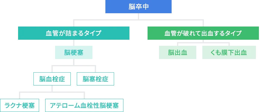 hirao-disease_figure